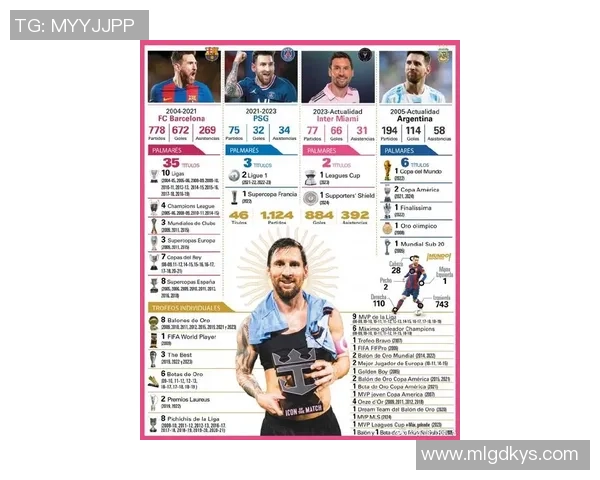 世界足球球星盘点:从梅西到C罗的传奇之路 世界足球球星盘点:从梅西到C罗的传奇之路