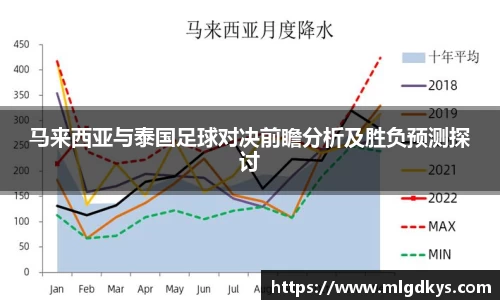 马来西亚与泰国足球对决前瞻分析及胜负预测探讨
